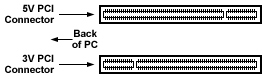 PCI Connectors