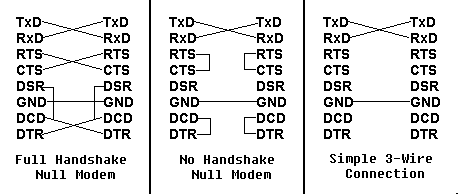 Null Modem Wiring